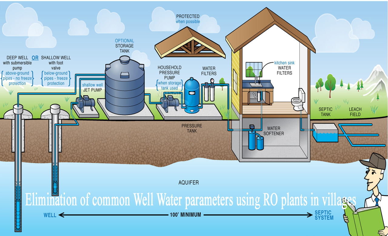 Reverse Osmosis desalination process, desalination of seawater by reverse osmosis, RO plants in villages